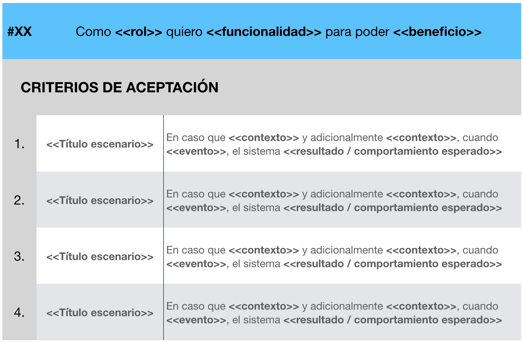 Plantilla historia de usuario